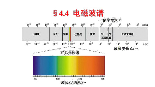 高中物理精品课件：  电磁波谱