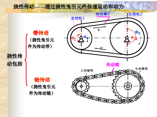 挠性传动设计上PPT课件