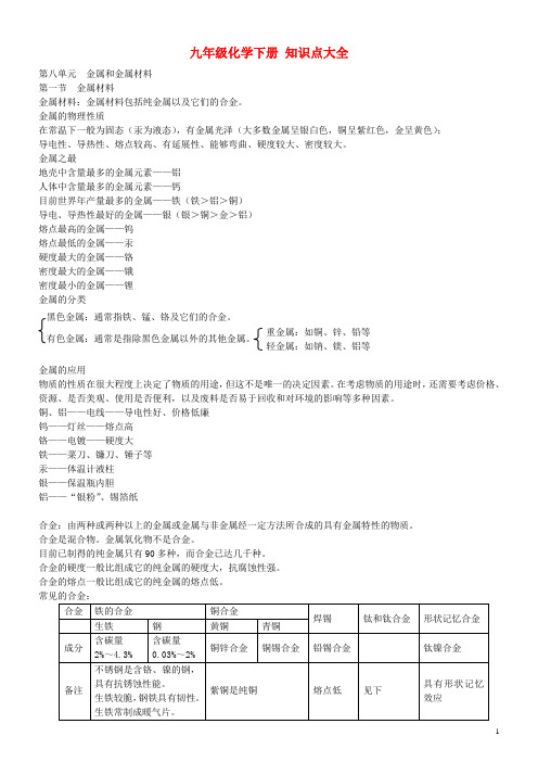 (完整word版)九年级化学下册知识点大全新人教版,推荐文档