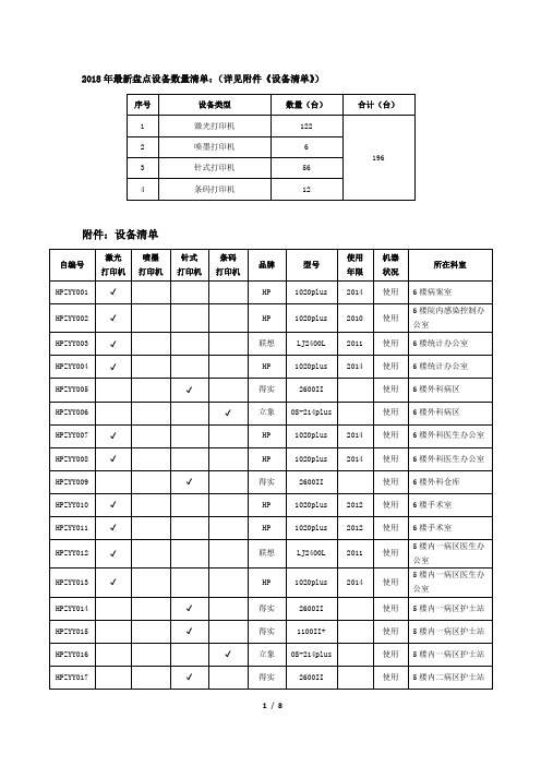 2018年盘点设备数量清单详见设备清单