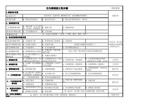 广联达预算流程