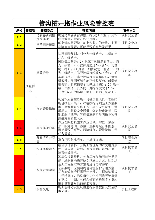 管沟槽开挖作业风险管控表