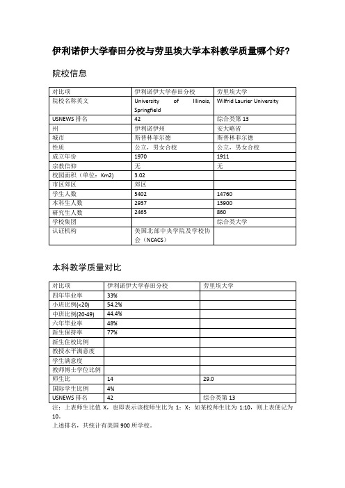 伊利诺伊大学春田分校与劳里埃大学本科教学质量对比