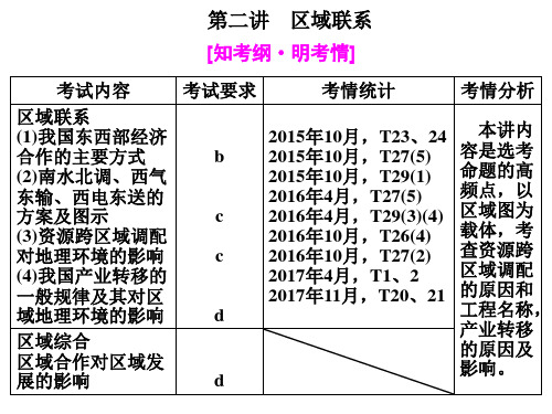 高考总复习《选考地理》区域差异与区域联系第二讲区域联系