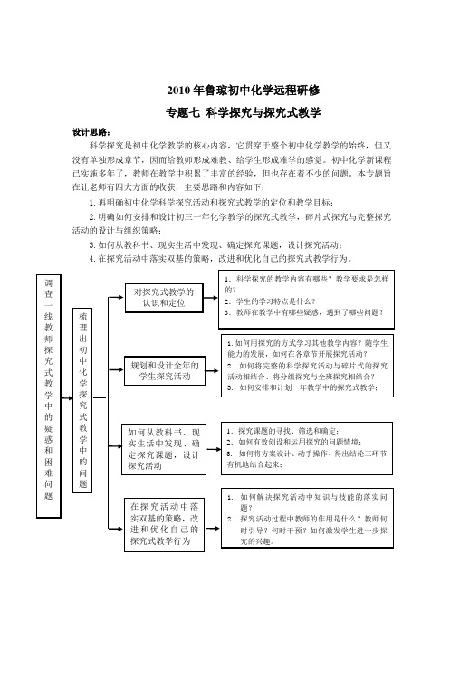 2010年鲁琼初中化学远程研修专题七科学探究