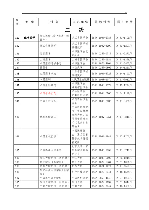 浙江卫生二级名目刊物