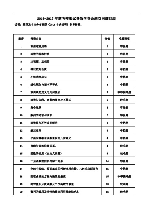 2016-2017高三高考命题比赛数学试卷1 (13)