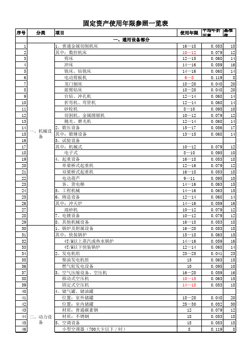 固定资产使用年限表