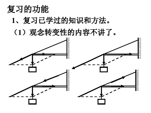 怎样进行高三物理第一轮复习