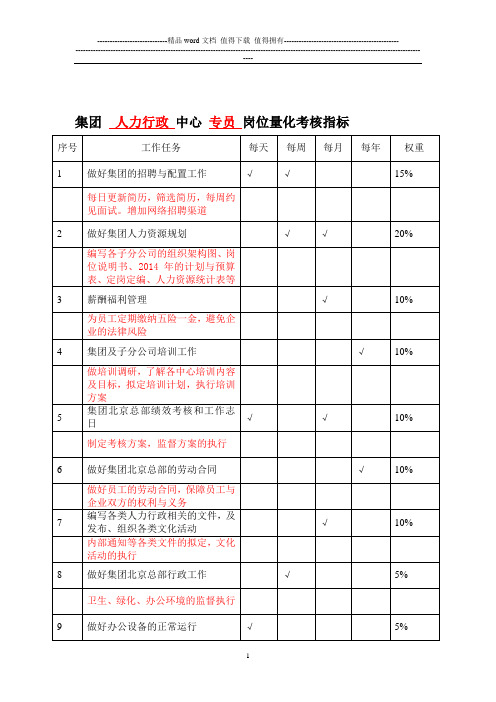 员工量化指标考核表人力行政-专1员