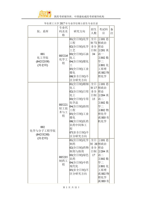 华东理工大学2017年专业学位硕士招生专业目录