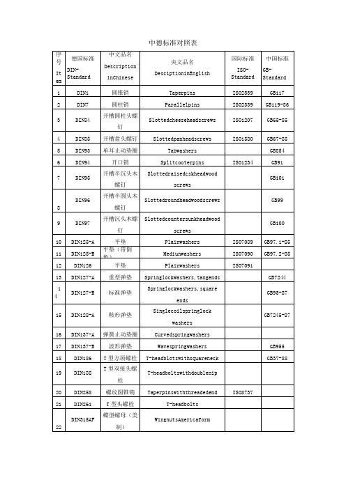 DIN GB标准件对照表