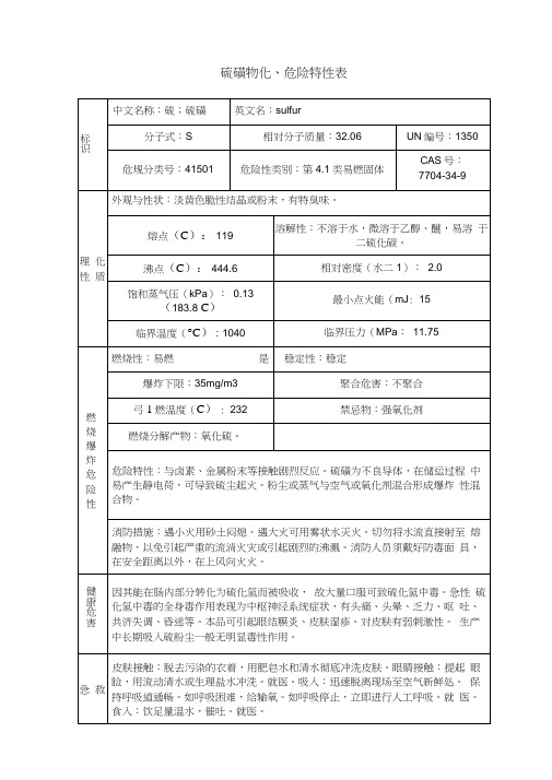 硫磺危险性质告知牌