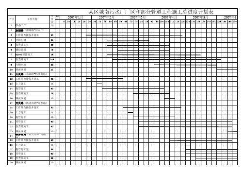 污水处理施工进度计划表 精品