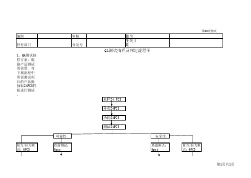 QA测试抽样及判定流程图