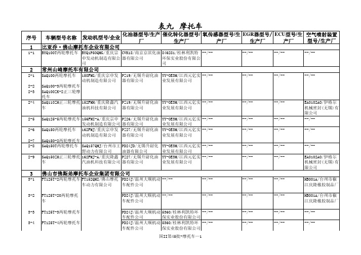 车辆型号名称发动机型号企业