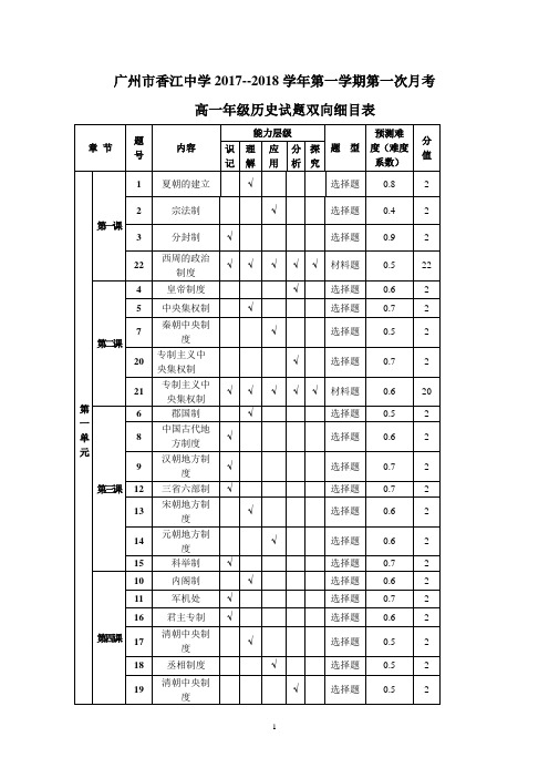 试题双向细目表