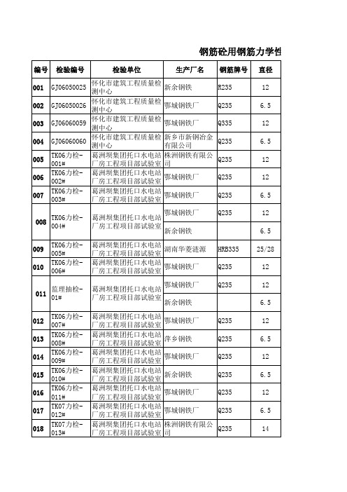 钢筋砼用钢筋力学性能检验报告