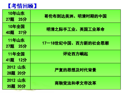 中国历史上重要的社会转型期