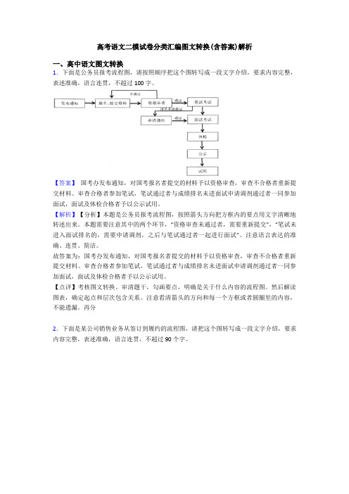 高考语文二模试卷分类汇编图文转换(含答案)解析