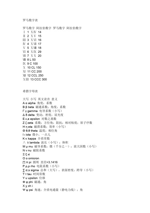 希腊字母,罗马数字表