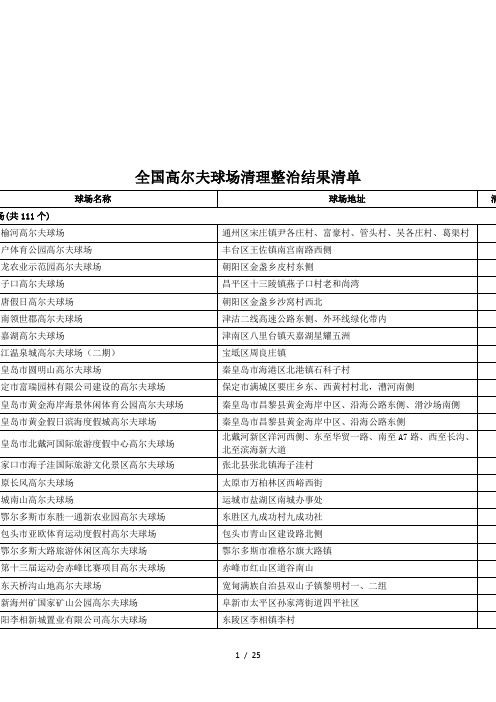 全国高尔夫球场清理整治结果清单