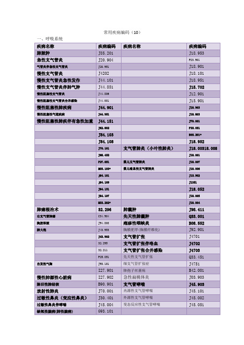 常用疾病编码1