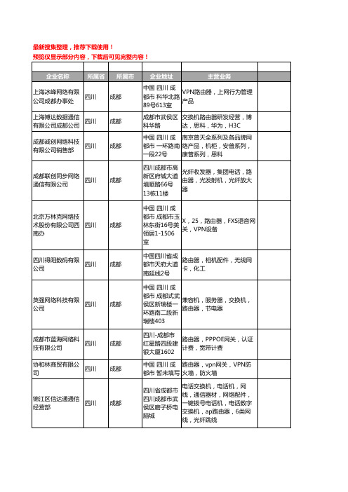 新版四川省路由器工商企业公司商家名录名单联系方式大全223家