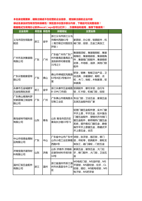 新版全国门锁配件工商企业公司商家名录名单联系方式大全202家