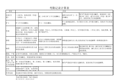 考勤记录计算表