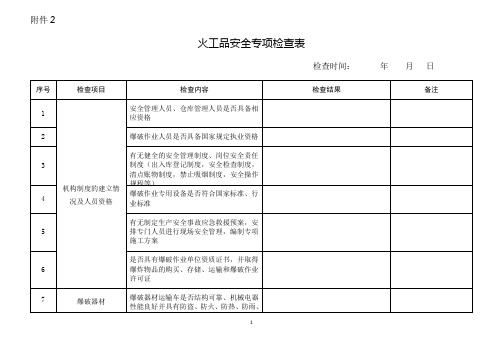 火工品专项检查表