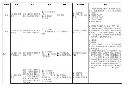 PMP 47个过程的输入、输出及工具技术