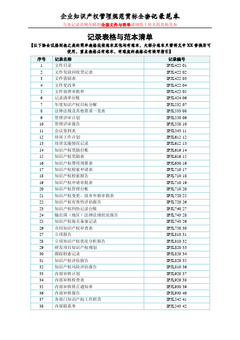 【已汇编】GBT29490-2013知识产权体系贯标全套记录范本共90页