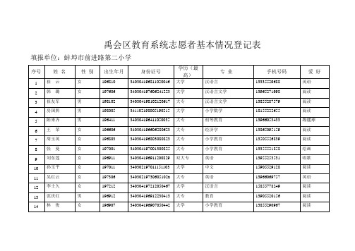 禹会区教育系统学雷锋志愿者基本情况登记表