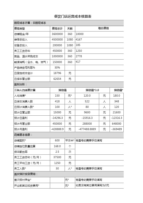 餐饮门店运营成本核算表