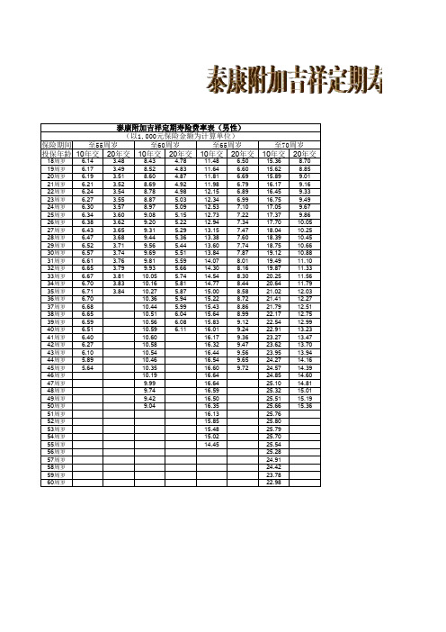 泰康附加吉祥定期寿险男女费率一览表