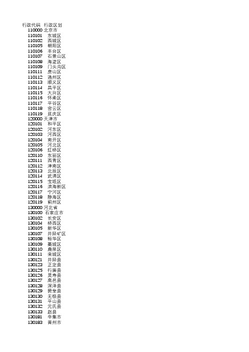 中国民政部公布的行政区划与代码表-2019年05月版本