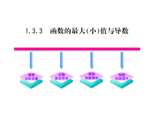 1.3.3《函数的最大(小)值与导数》课件(人教A版选修2-2)