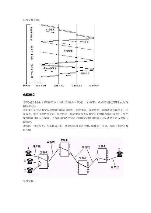 计算机网络--图解电路交换与分组交换