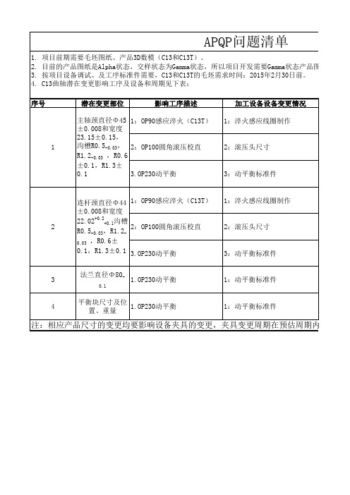 APQP问题清单