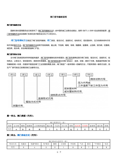 阀门型号编制说明