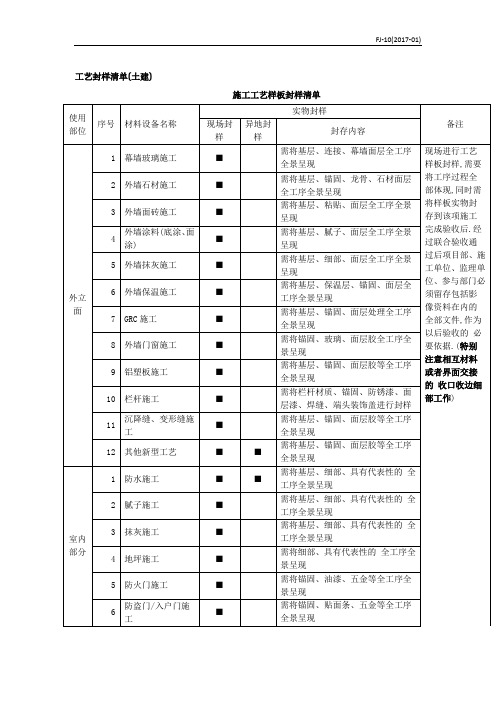 施工工艺样板封样清单(土建)(优秀工程案例)