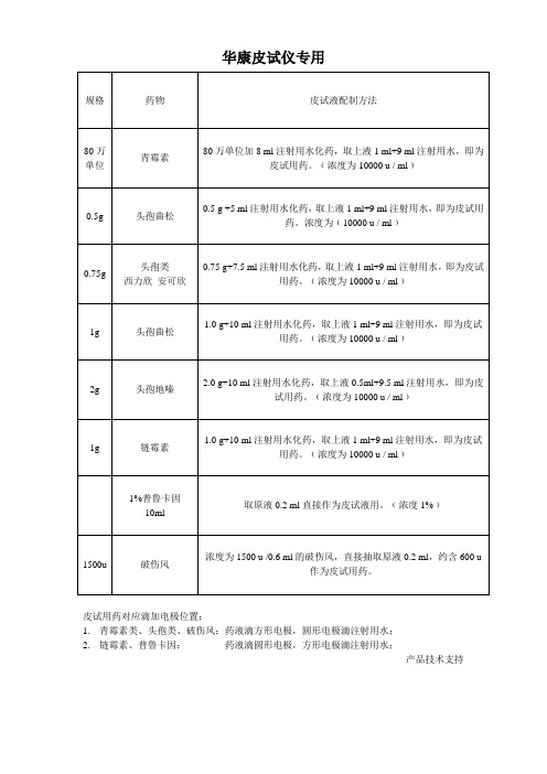 皮试液配制