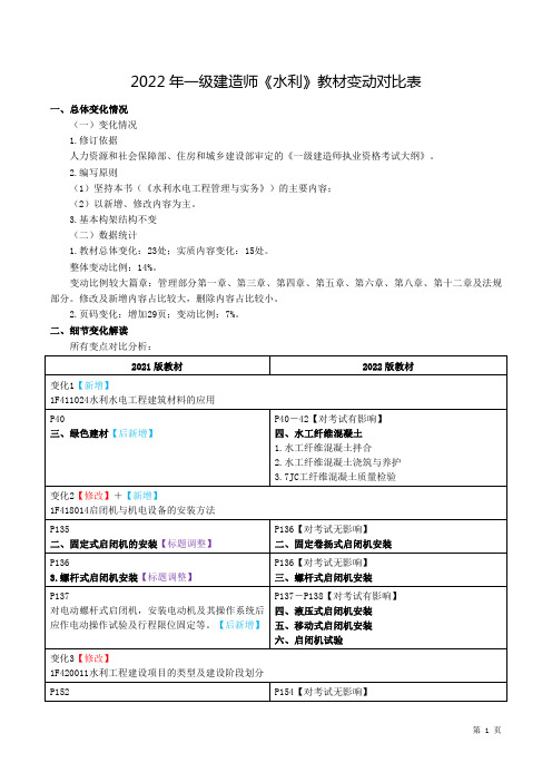 【水利】2022年一建教材变化对比表