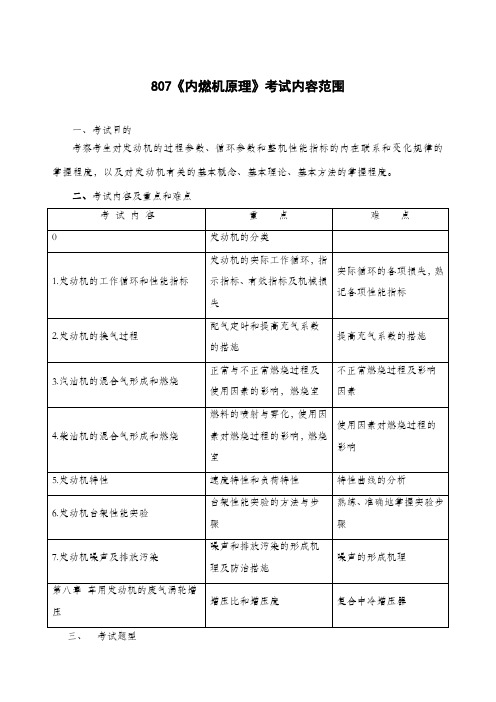 长安大学2011考研初试范围万学教育独家提供807-《内燃机原理》