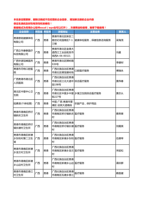 2020新版广西省贵港医疗服务工商企业公司名录名单黄页联系方式大全190家