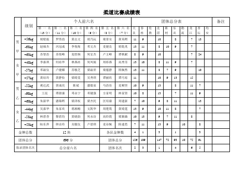 柔道比赛成绩表