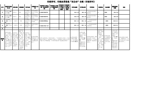 行政许可、行政处罚信息双公示台账(行政许可)
