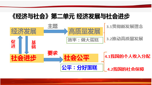 4.1我国的个人收入分配+课件-2023-2024学年高中政治统编版必修二经济与社会