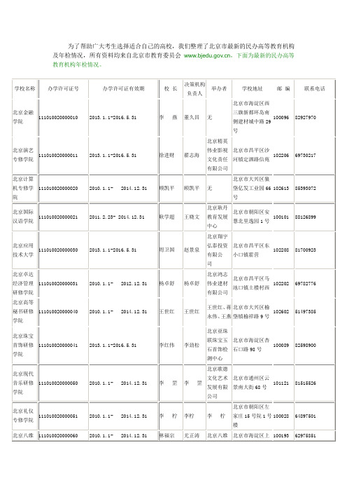 北京民办大学高校(最新民办高等教育机构及年检情况)